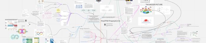 Graphical mindmap of PhD project